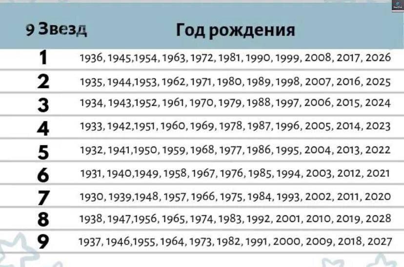 “9 зірок” передбачить вашу долю! Це працює на 99 %! Я був дуже здивований